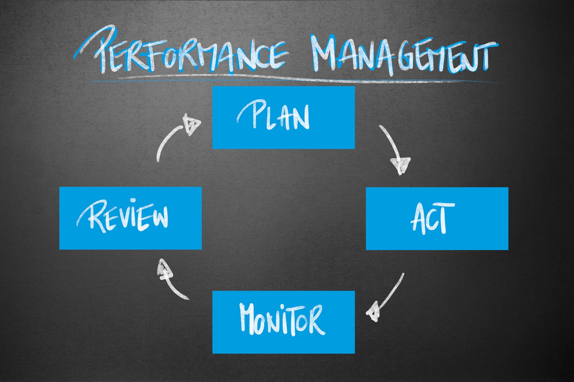 Management - Performance Management